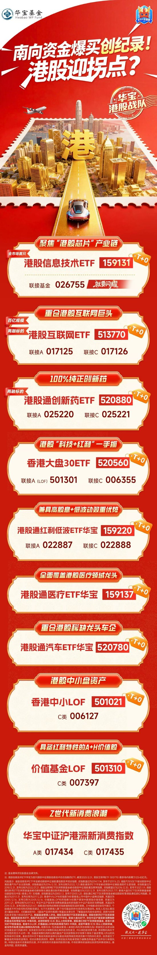 港股集体大反攻,ETF怎么选?