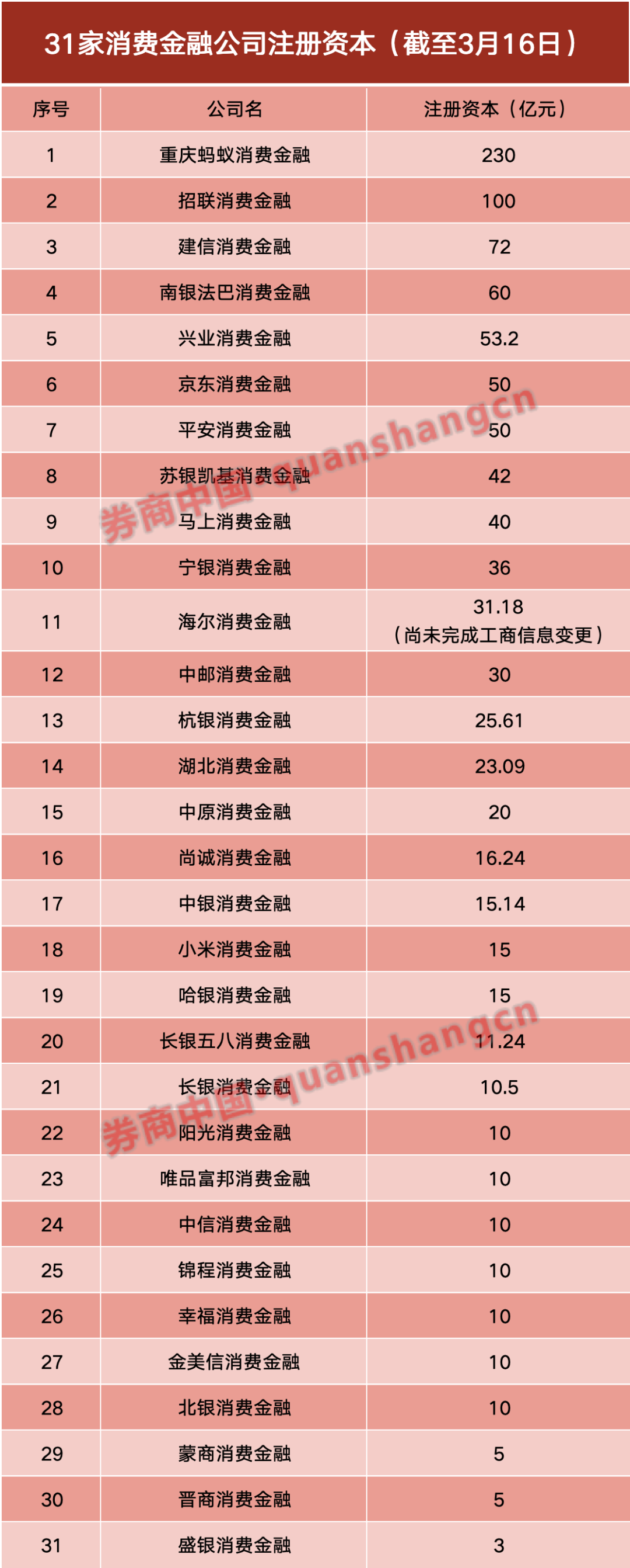 海尔消金大规模增资获批!