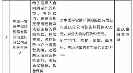 平安产险开年遭600万罚单,兄弟单位空降“救火”