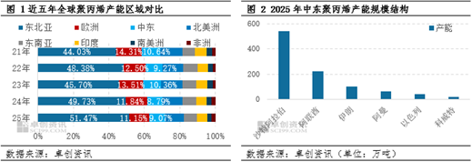 聚丙烯:过山车行情,支撑与压制并存的后市展望