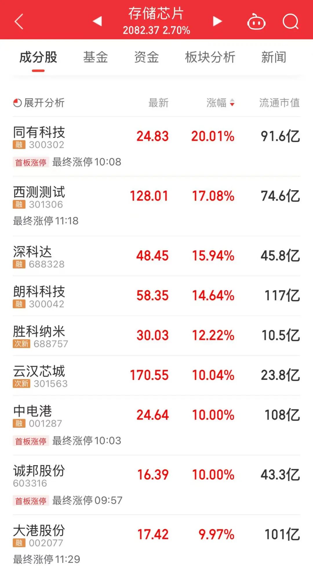 两大千亿龙头,历史新高!“存力”“运力”爆发
