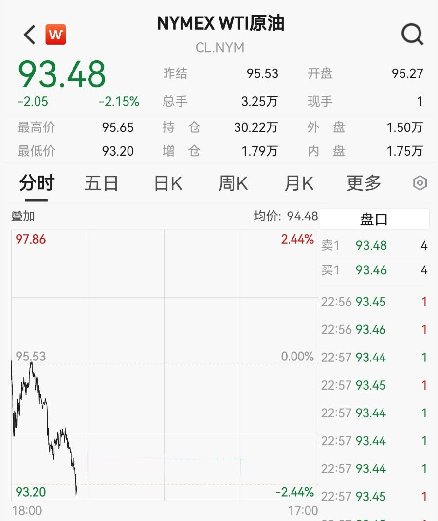 霍尔木兹突发，石油黄金白银集体大跳水！