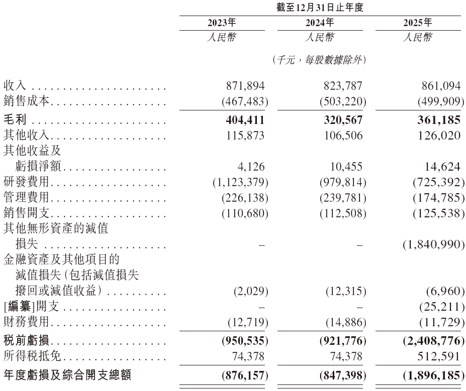 斑马智能，递交招股书，拟赴香港上市，德银、中金公司、国泰君安联席保荐
