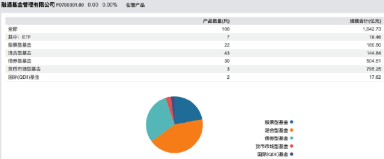 人均效能跑输行业,规模从TOP30滑向TOP50边缘,融通基金的“全员大挪移”能救命吗?