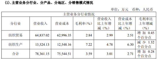 十八年扣非亏损魔咒未解,华升股份跨界押注算力赛道