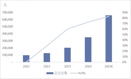 老铺黄金跌出黄金坑了吗?