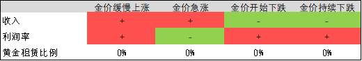 老铺黄金跌出黄金坑了吗?