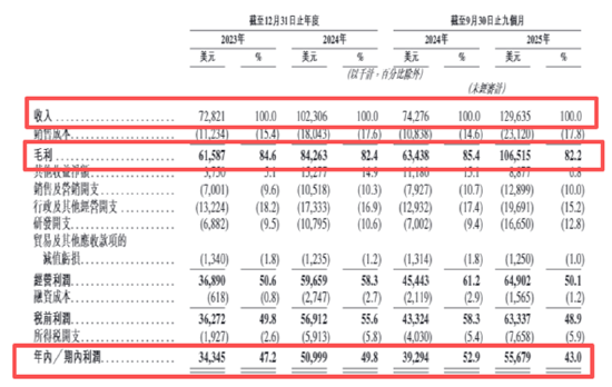 钛动科技IPO:应收款项高企约是收入的4.3倍、毛利率净利率双降 业务发展高度依赖少数媒体平台