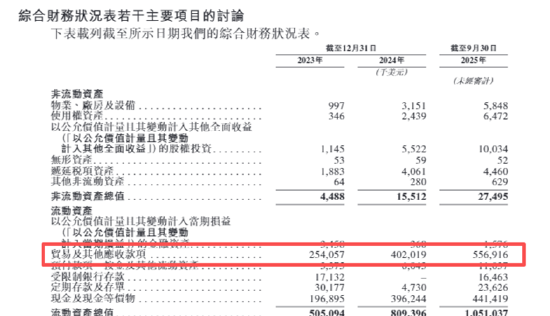 钛动科技IPO:应收款项高企约是收入的4.3倍、毛利率净利率双降 业务发展高度依赖少数媒体平台