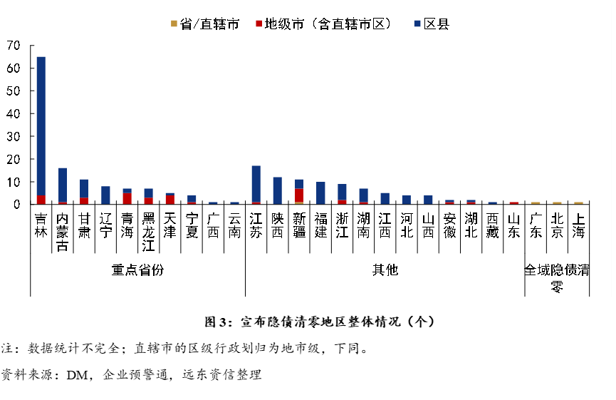 【地方政府投融资研究中心】2026年开年,化债与城投转型进展如何?