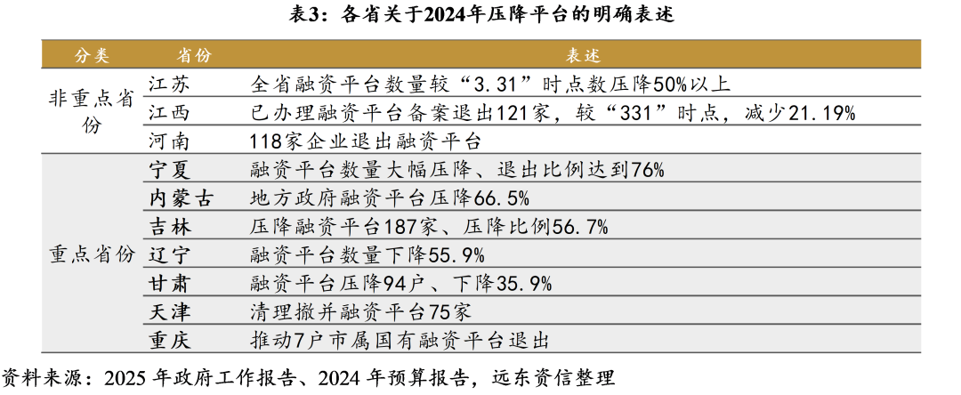 【地方政府投融资研究中心】2026年开年,化债与城投转型进展如何?