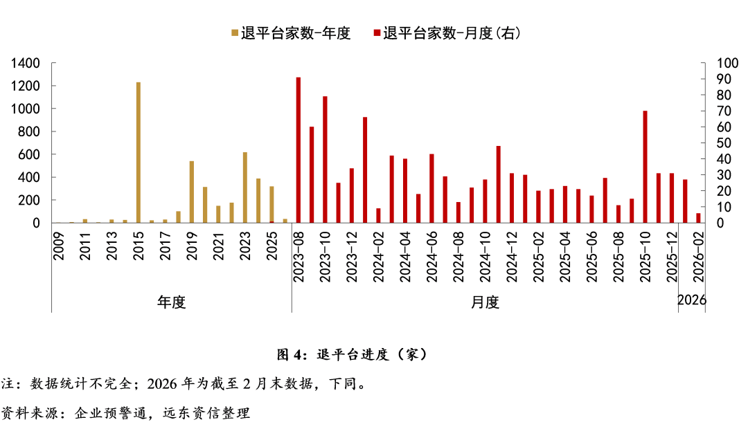 【地方政府投融资研究中心】2026年开年,化债与城投转型进展如何?