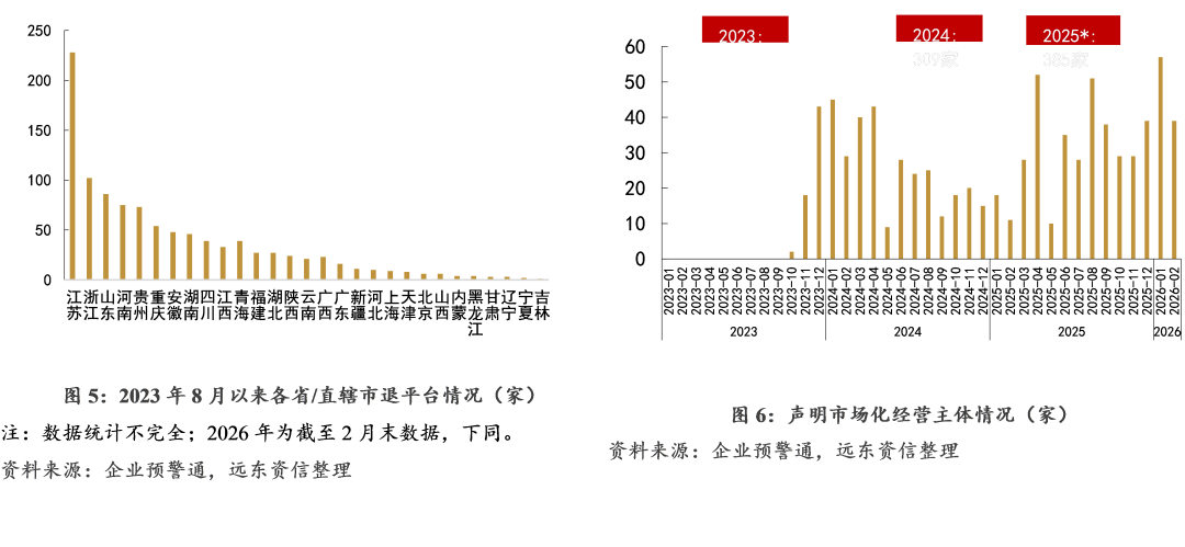【地方政府投融资研究中心】2026年开年,化债与城投转型进展如何?