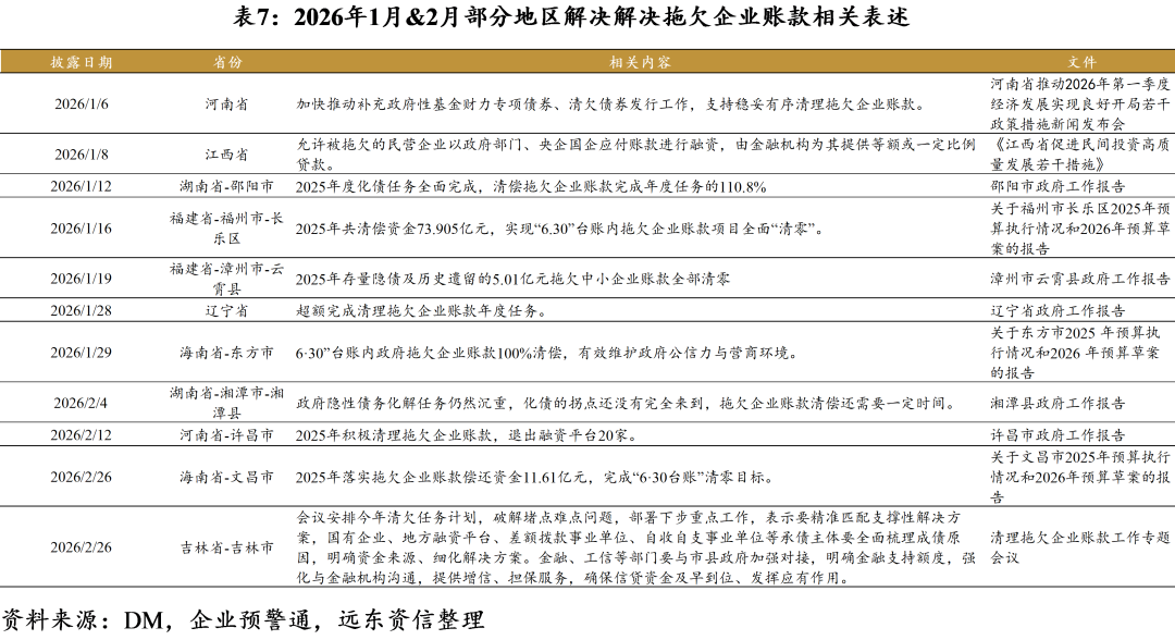 【地方政府投融资研究中心】2026年开年,化债与城投转型进展如何?