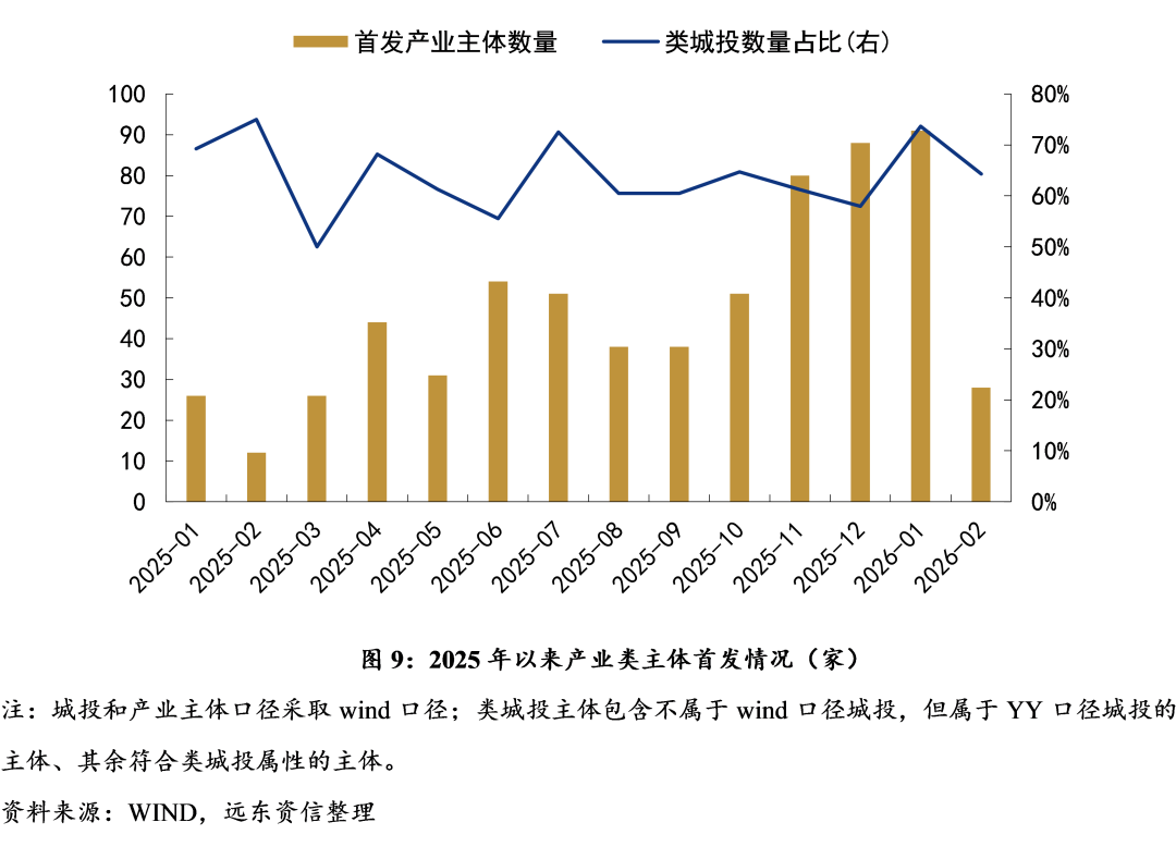 【地方政府投融资研究中心】2026年开年,化债与城投转型进展如何?