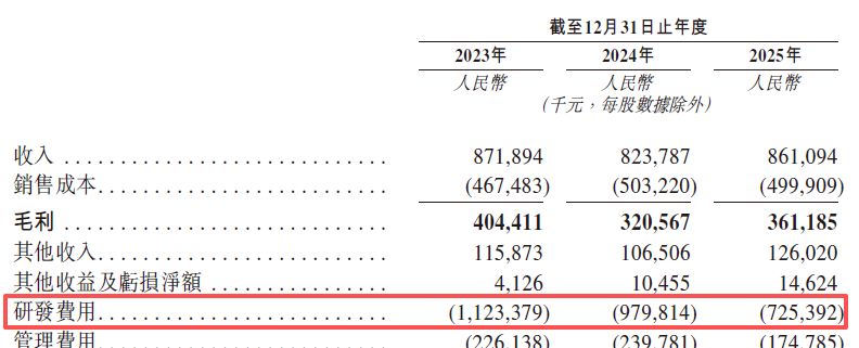 斑马智能赴港IPO:去年计提超18亿元减值重挫利润,业务高度依赖阿里和上汽
