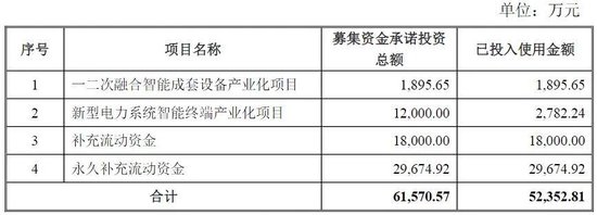 300222,被实控人高位套现2.5亿元,此前股价翻倍!募投项目实施地点“上海合肥来回换”?