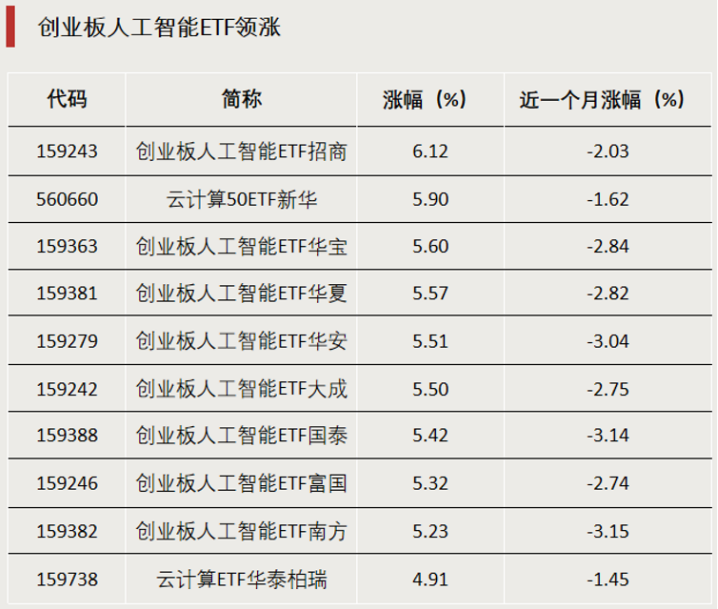 加仓!资金涌入这些方向