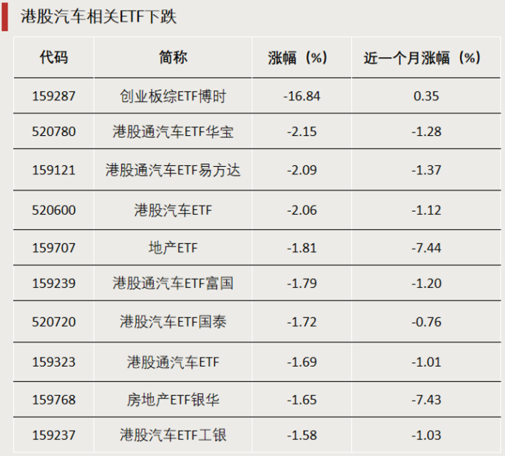 加仓!资金涌入这些方向