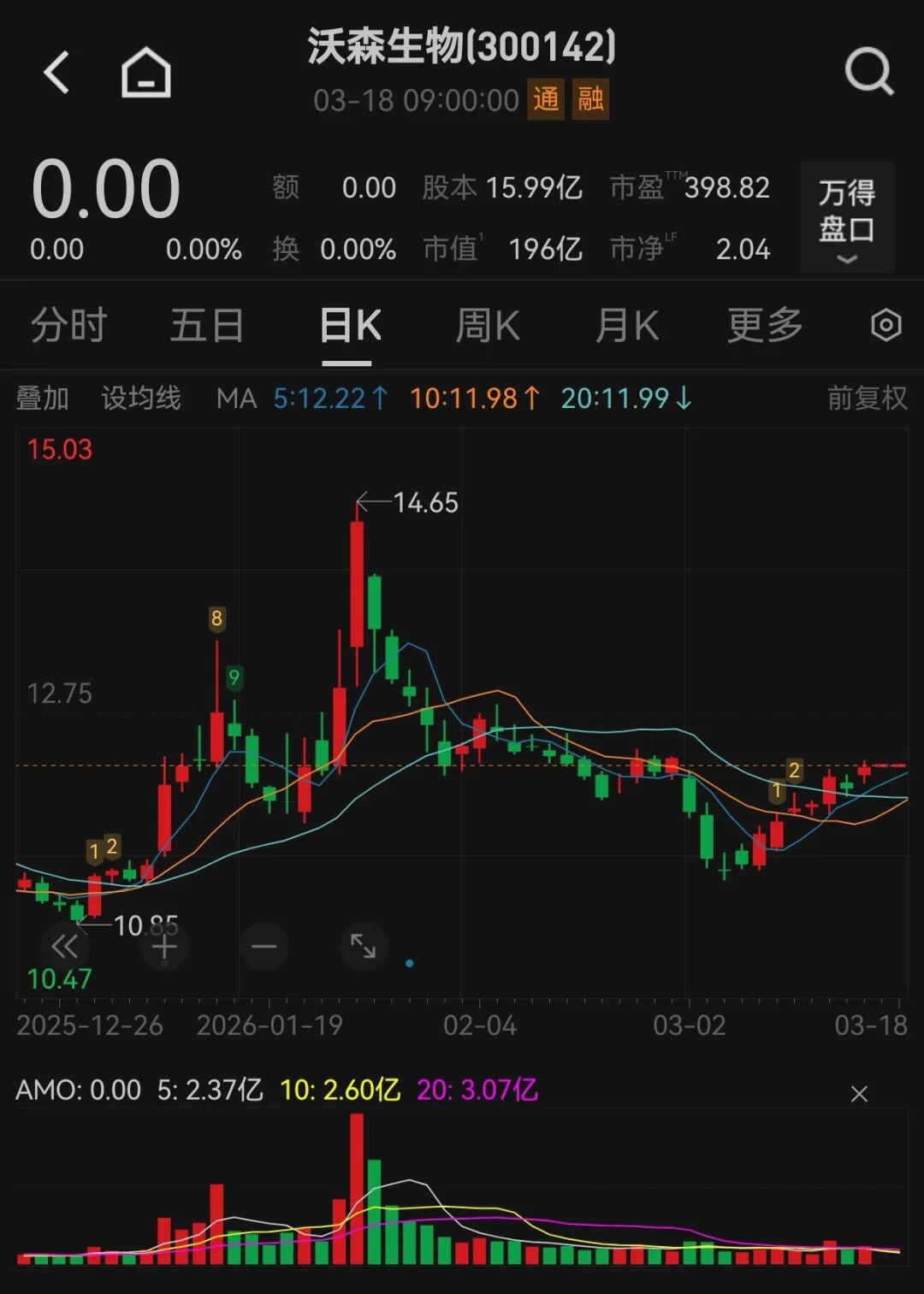 控制权变更!300142,前“福建首富”将入主!明天复牌