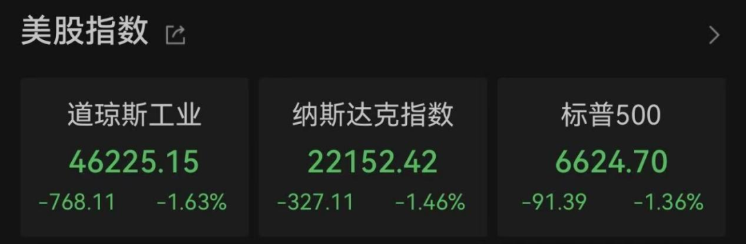 美联储,不降息!局势升级,金融市场巨震