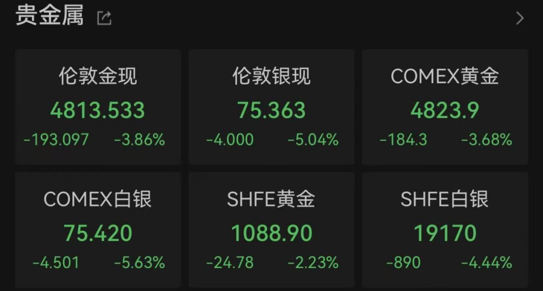 美联储,不降息!局势升级,金融市场巨震