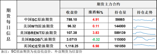 布伦特冲上110美元!伊朗气田被炸点燃中东炸药桶!油价再次大涨