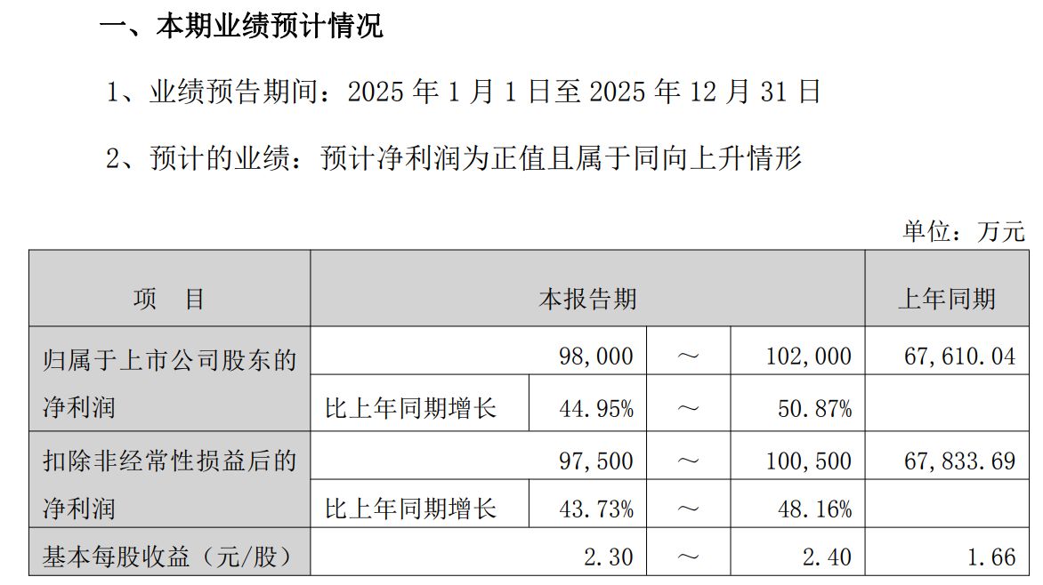 广合科技H股发行价敲定71.88港元,同日股价涨停,将于3月20日挂牌港交所