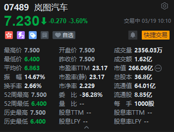 岚图汽车介绍上市遇冷 开盘价低于私有化隐含估值