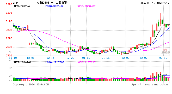 光大期货:3月19日农产品日报