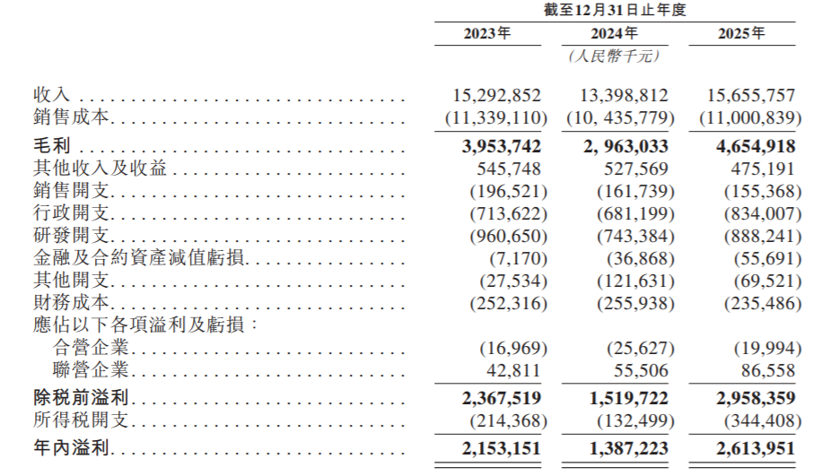 璞泰来赴港二次IPO:董事长梁丰、总经理陈卫曾是同事,年薪均为330万