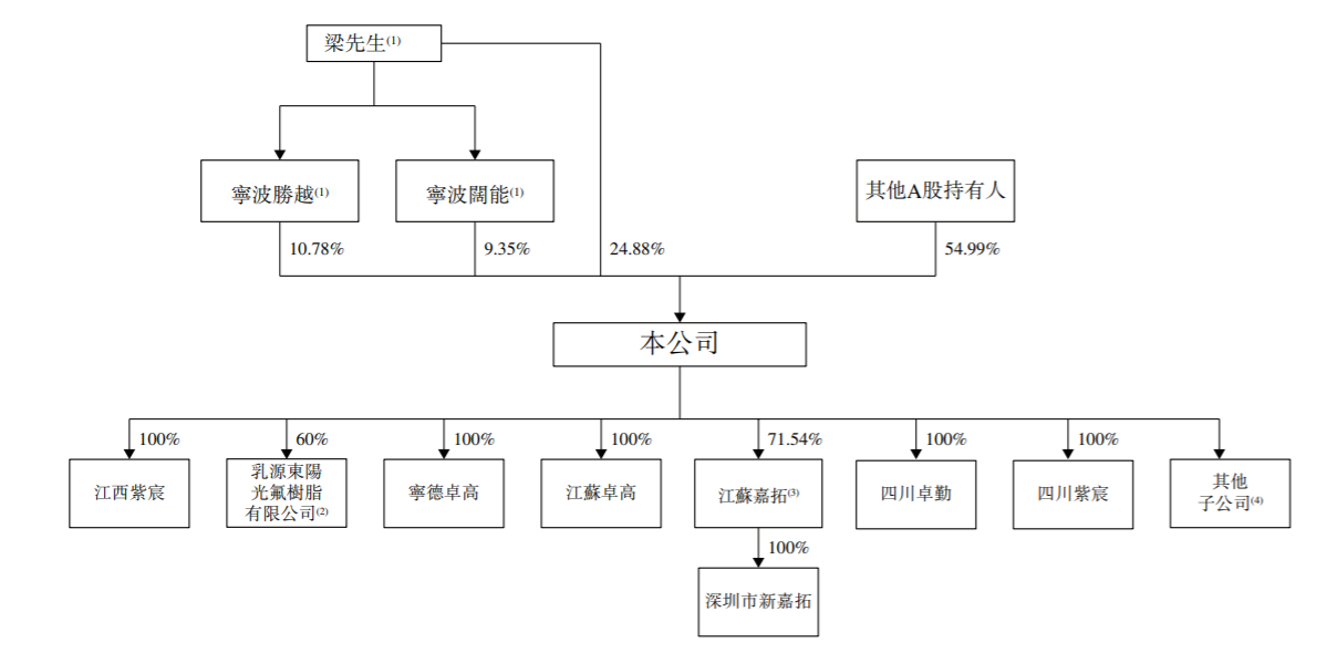 璞泰来赴港二次IPO:董事长梁丰、总经理陈卫曾是同事,年薪均为330万
