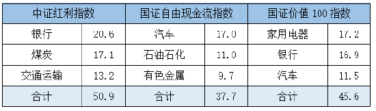 波动市别怕!小白也能懂的“红利+”投资法