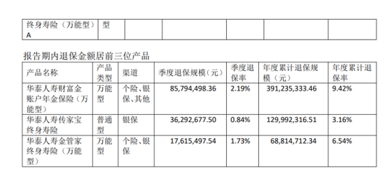 华泰人寿B面：消费者信任，不该成为转型之痛