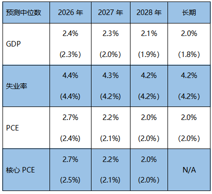 摩根资产管理快评:美联储维持利率不变,年内或再降息一次