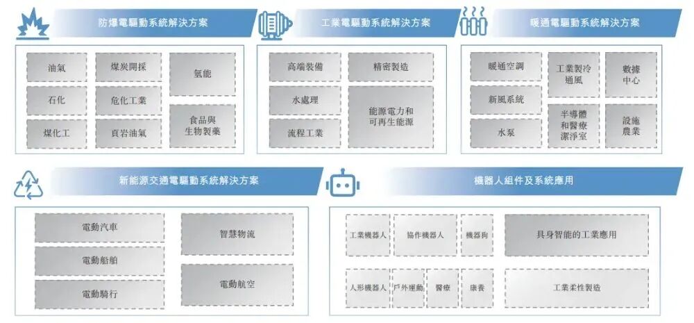 递表 | 全球防爆电驱龙头「卧龙电驱」递表港交所，A股市值达675亿