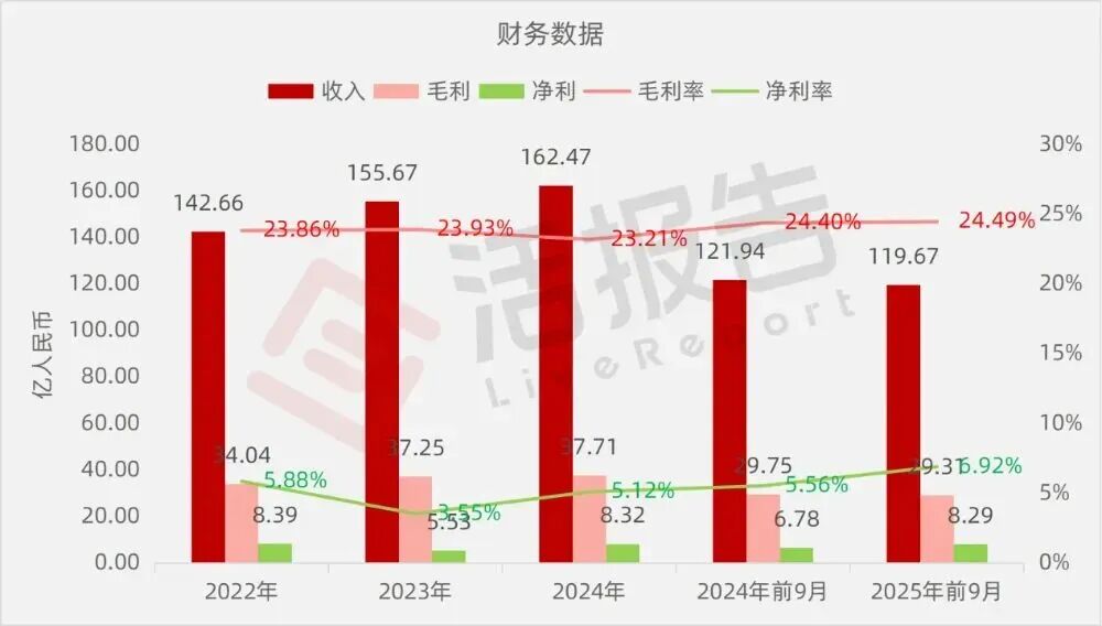 递表 | 全球防爆电驱龙头「卧龙电驱」递表港交所，A股市值达675亿