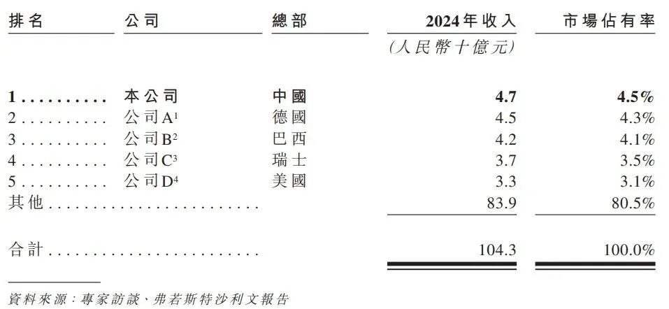 递表 | 全球防爆电驱龙头「卧龙电驱」递表港交所，A股市值达675亿