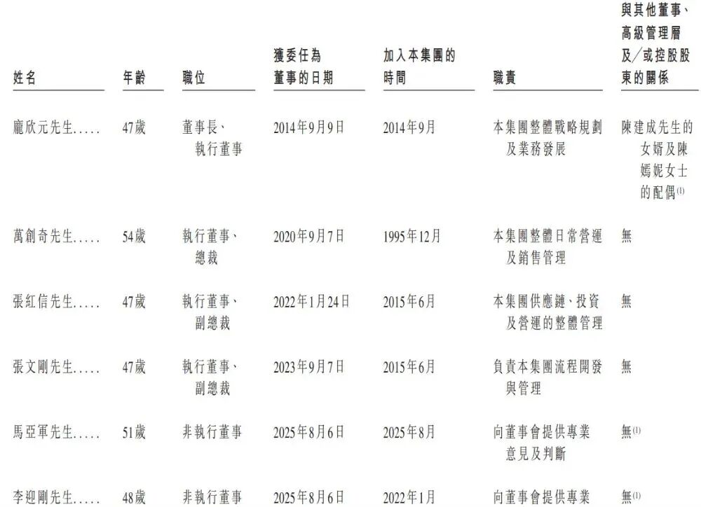 递表 | 全球防爆电驱龙头「卧龙电驱」递表港交所，A股市值达675亿