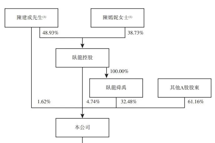 递表 | 全球防爆电驱龙头「卧龙电驱」递表港交所，A股市值达675亿