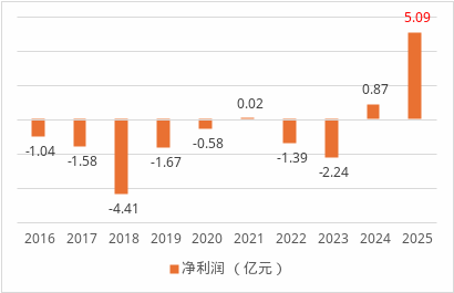 董事长生变、总经理海选！国联人寿三十亿增资后广发“英雄帖”