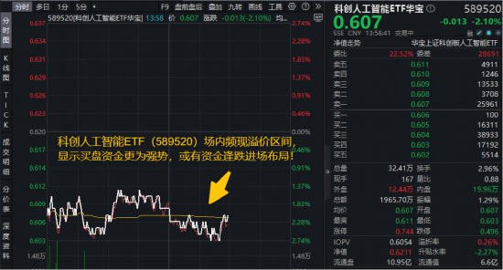 阿里+百度,官宣涨价!Token爆发拉动算力需求!华宝基金科创人工智能ETF(589520)频现溢价,买盘强势!