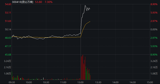 沪指失守4000点,AI算力活跃,油气、煤炭走强,恒指跌超2%,腾讯大跌超6%,小米逆势涨逾3%