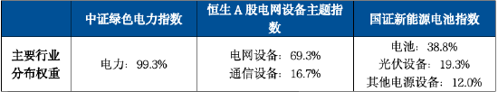 能源安全火出圈,含“电”资产怎么投?