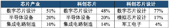 芯片板块要反转了？哪只ETF更适合你？