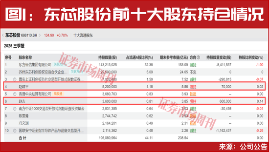超级牛散赵建平加仓!两大行业一季报将大幅增长!