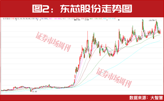 超级牛散赵建平加仓!两大行业一季报将大幅增长!