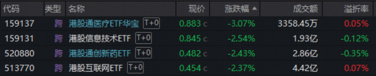 险守4000点！银行韧性凸显，“为AI发电”突围，华宝基金电力ETF逆市收红！港股硬科技受挫，159131大举吸金