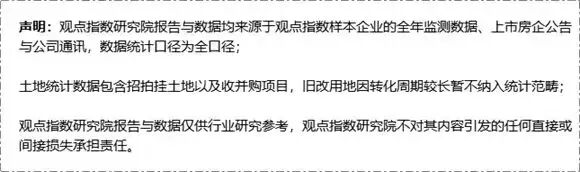 优化供给 | 2026年1-3月房地产企业新增土地储备报告