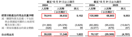 糟糕!阿里巴巴利润暴跌66%,发生了什么?